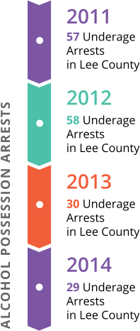 Vocational Opportunities