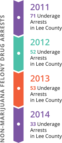 Vocational Opportunities