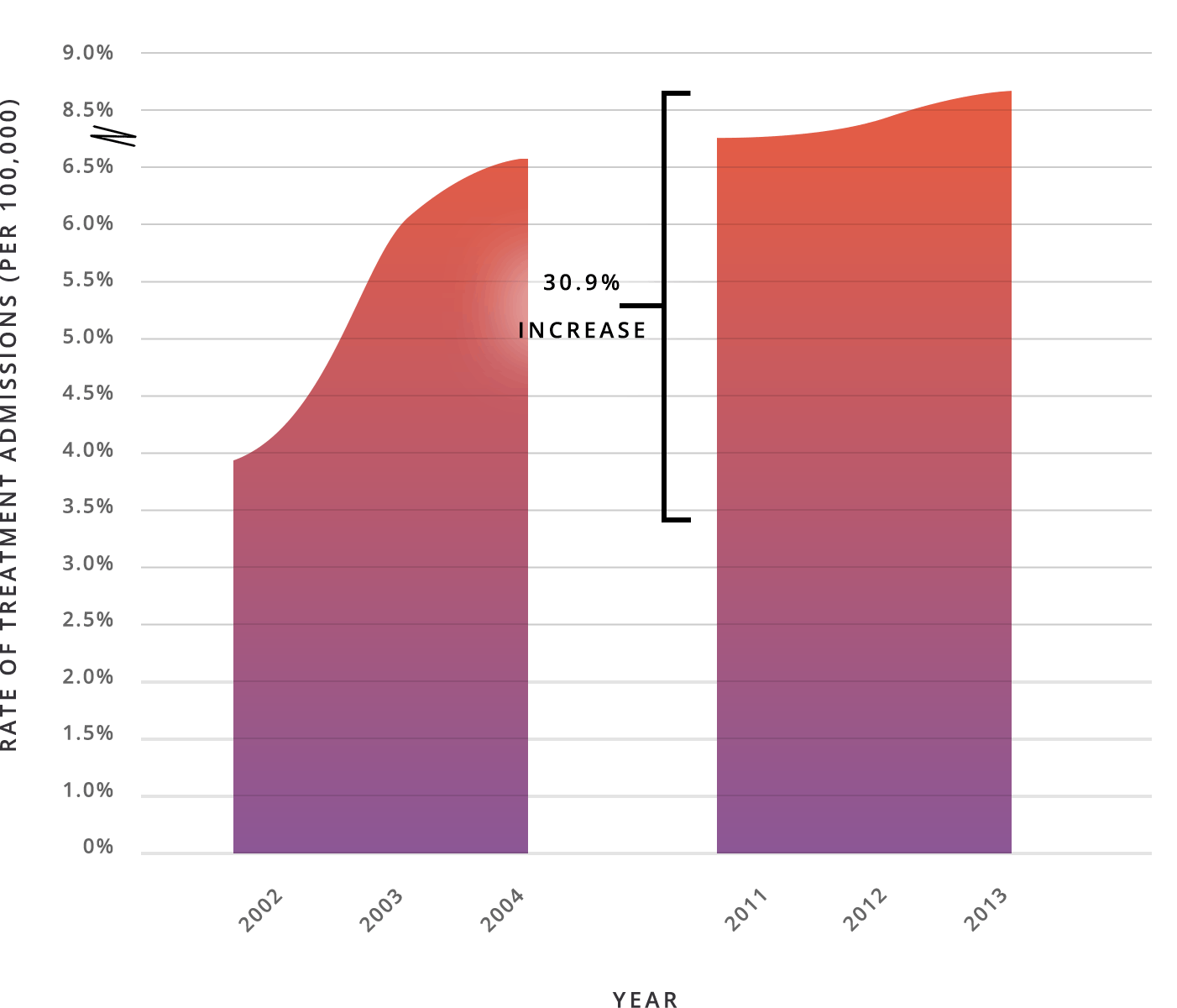 Washington Opioid Crime Lab Cases Graph